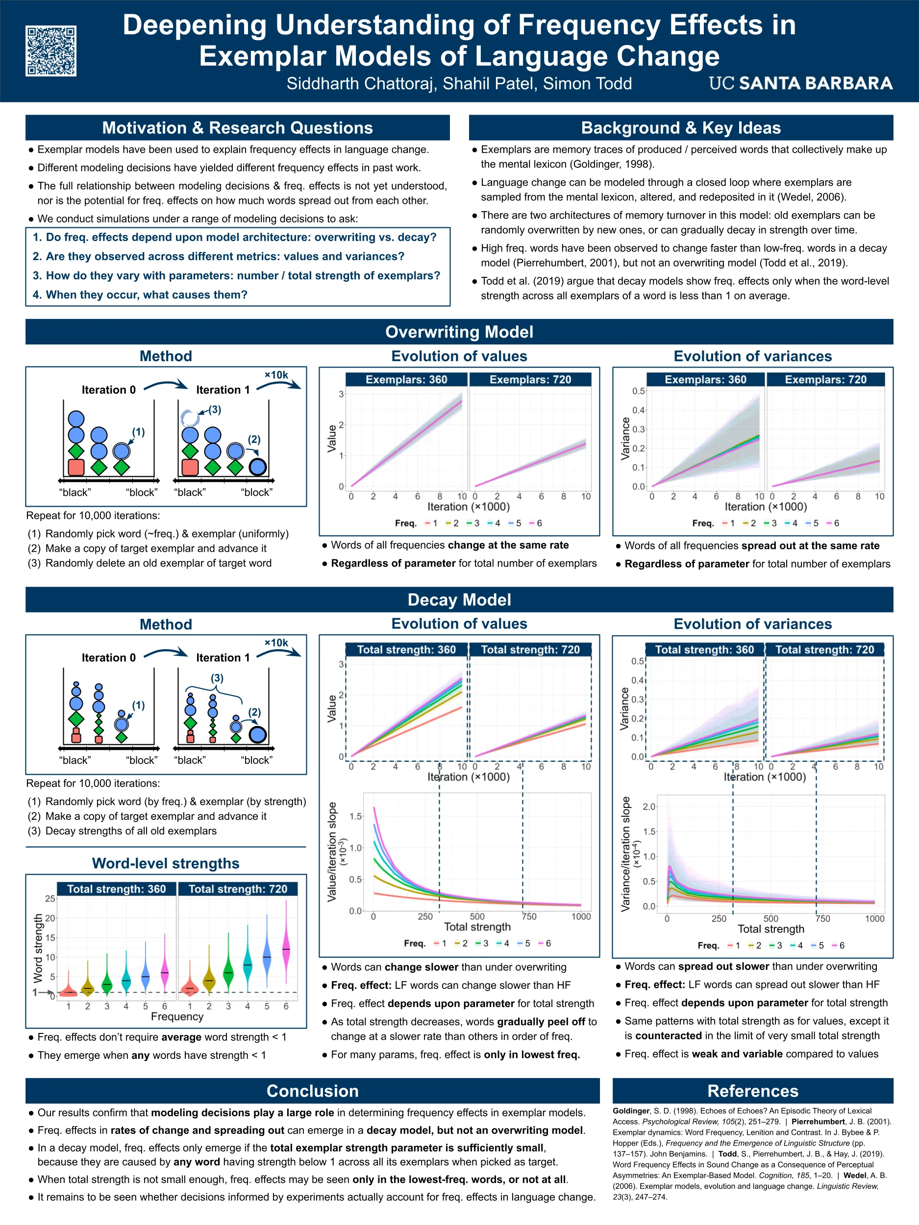 Deepening Understanding of Frequency Effects in Exemplar Models of Language Change